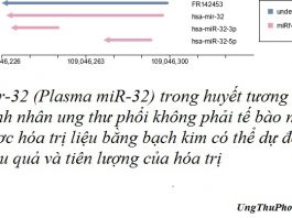 mir-32 plasma mir 32 trong huyet tuong o benh nhan ung thu phoi khong phai te bao nho