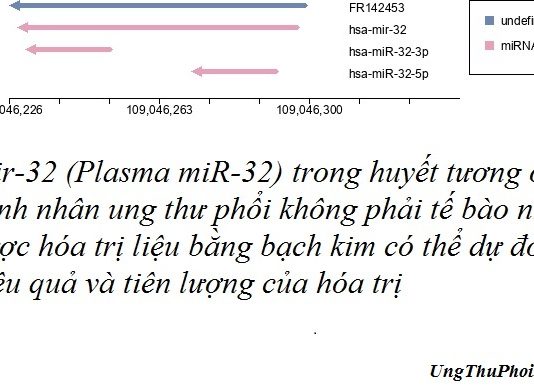 mir-32 plasma mir 32 trong huyet tuong o benh nhan ung thu phoi khong phai te bao nho