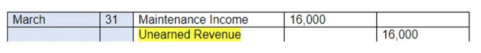 percentage of sales method formula