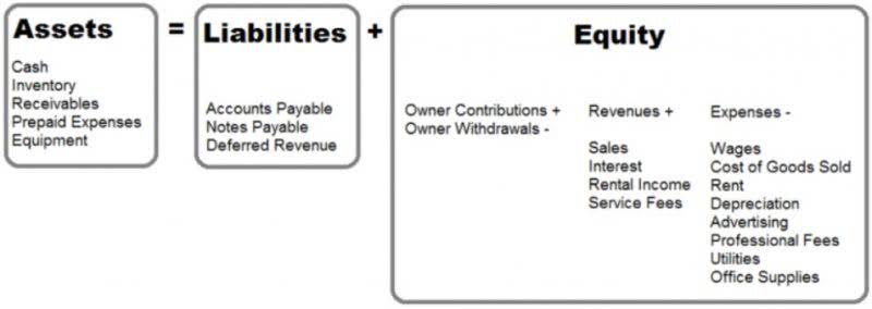 net income formula retained earnings
