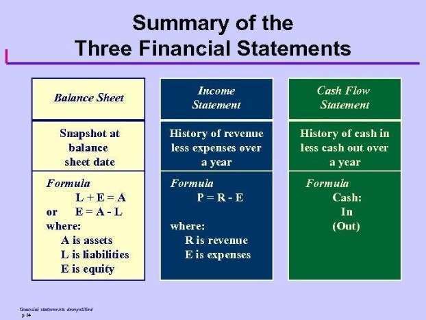 net income formula retained earnings