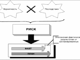 что такое риск менеджмент в трейдинге