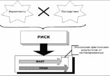 2 Управление Капиталом И Рм что такое риск менеджмент в трейдинге