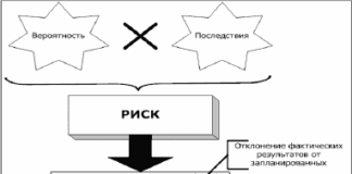 что такое риск менеджмент в трейдинге