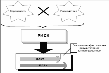 что такое риск менеджмент в трейдинге