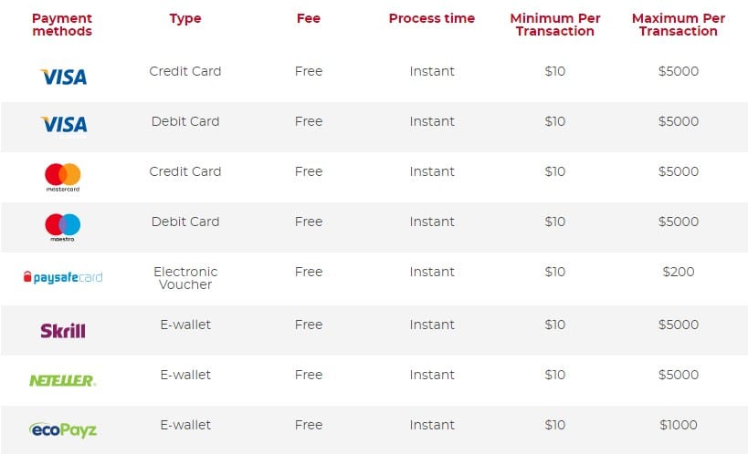 Casoola Casino Review | $/€/£1,500 Welcome Bonus + 200 Free Spins