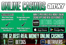 Best Real Money Online Casinos | August 2023