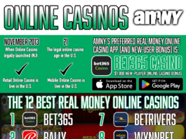 Best Real Money Online Casinos | August 2023