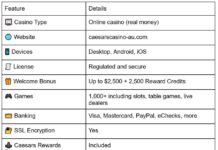 Caesars Casino Review: A Luxurious Online Gaming Empire - Total Horse ...