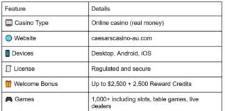 Caesars Casino Review: A Luxurious Online Gaming Empire - Total Horse ...