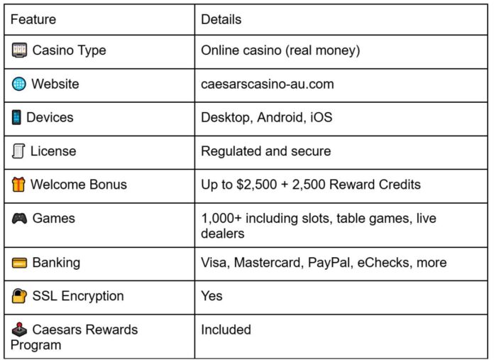 Caesars Casino Review: A Luxurious Online Gaming Empire - Total Horse ...