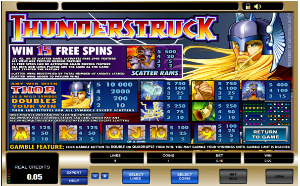 Thunderstruck- The wonderful slot machine from Microgaming