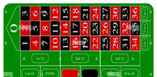 A typical European roulette table layout over a white background Stock ...
