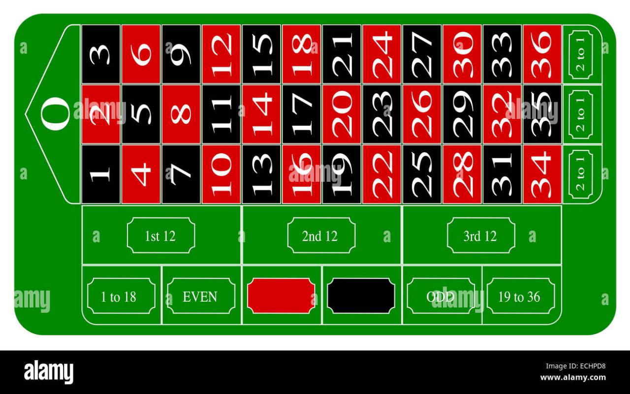 A typical European roulette table layout over a white background Stock ...