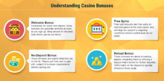 Top UK Casino Bonus - From Welcome Bonuses to Complimentary Spins