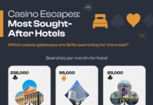 Play for Fun Remain for the Experience at Slots Palace Casino for Canada Casino getaways: The top-ranked casinos for lavish rooms, celebrity ...