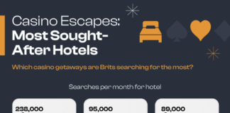Casino getaways: The top-ranked casinos for lavish rooms, celebrity ...