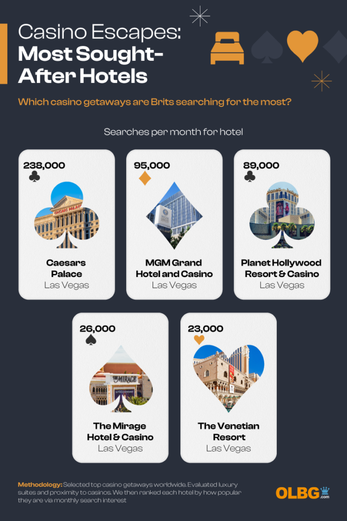 casino-escapes Casino getaways: The top-ranked casinos for lavish rooms, celebrity ...