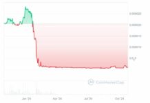 Lucky Block Casino : Test & Bewertung 2025