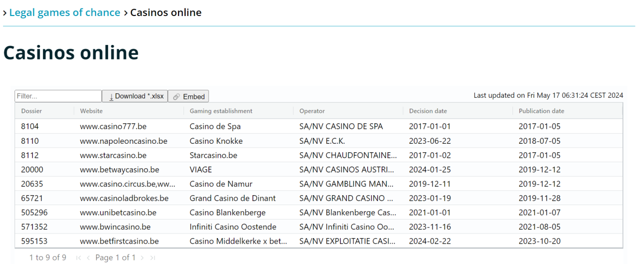 Top Online Casinos Licensed by Kansspelcommissie (KSC) 2025