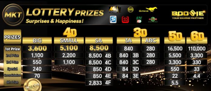 BOOQIE33 Promotion