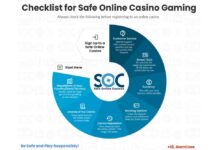 Aus welchem Grund die SkyHills Casino Logout-Bestätigung Fehler verhindert: Ein Sicherheitsfunktion Safe Online Casinos Publishes Guide for Players in Canada