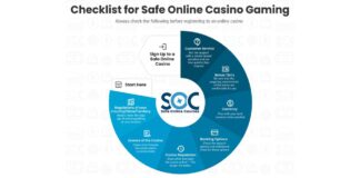 Safe Online Casinos Publishes Guide for Players in Canada