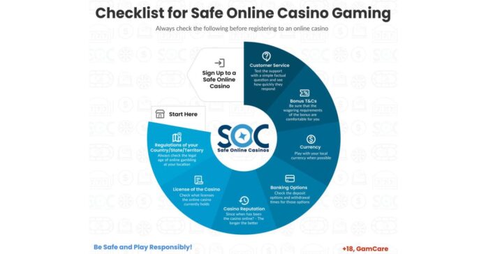 safe_online_casinos_checklist-1 Safe Online Casinos Publishes Guide for Players in Canada