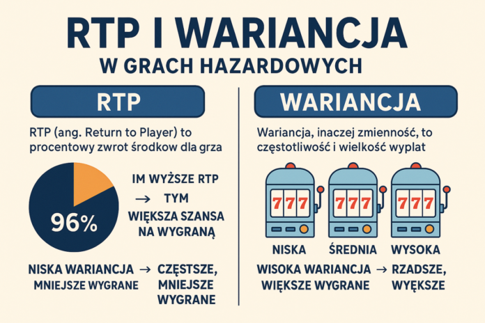 Spinbara Casino Login Polska – Zaloguj Się, Zarejestruj i Odbierz Bonus ...