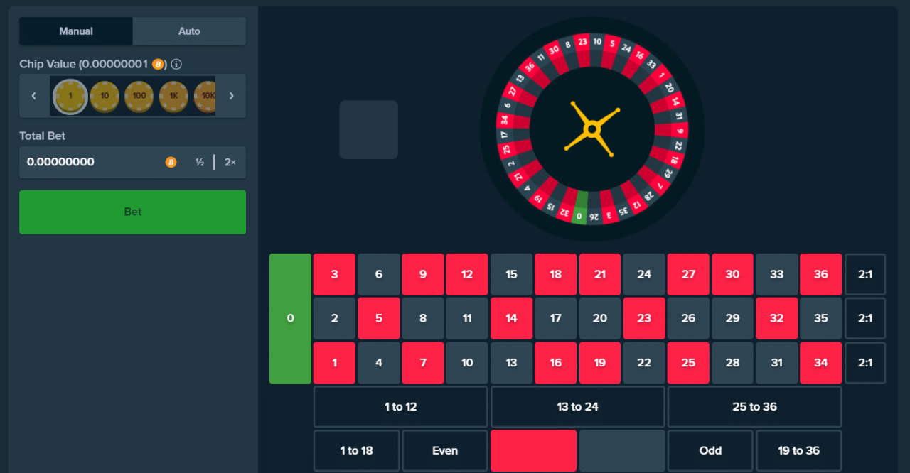 Stake Casino Review 2020 - Top Bitcoin Casino - BTCGOSU
