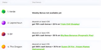 Verde Casino ☘️: Oficjalna strona [Bonus 1200€ + 220 darmowych spinów]