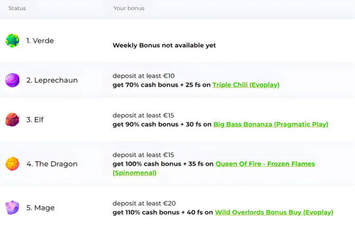Verde Casino ☘️: Oficjalna strona [Bonus 1200€ + 220 darmowych spinów]