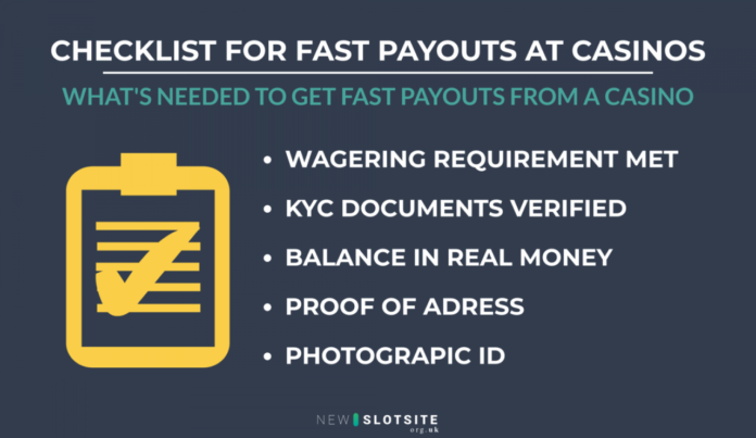 checklist-for-uk-fast-payouts-1536x891-1 Casinos With Fast Payouts » Casino Sites With Instant Payouts LIST