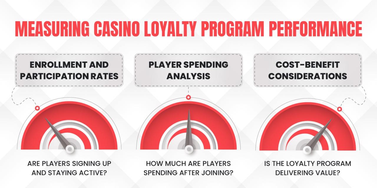 Casino Loyalty Programs: The Definitive Guide for Operators