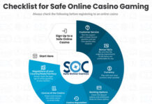 Safe Online Casinos Publishes Guide for Players in Canada