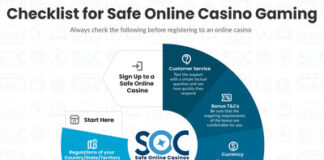 Safe Online Casinos Publishes Guide for Players in Canada